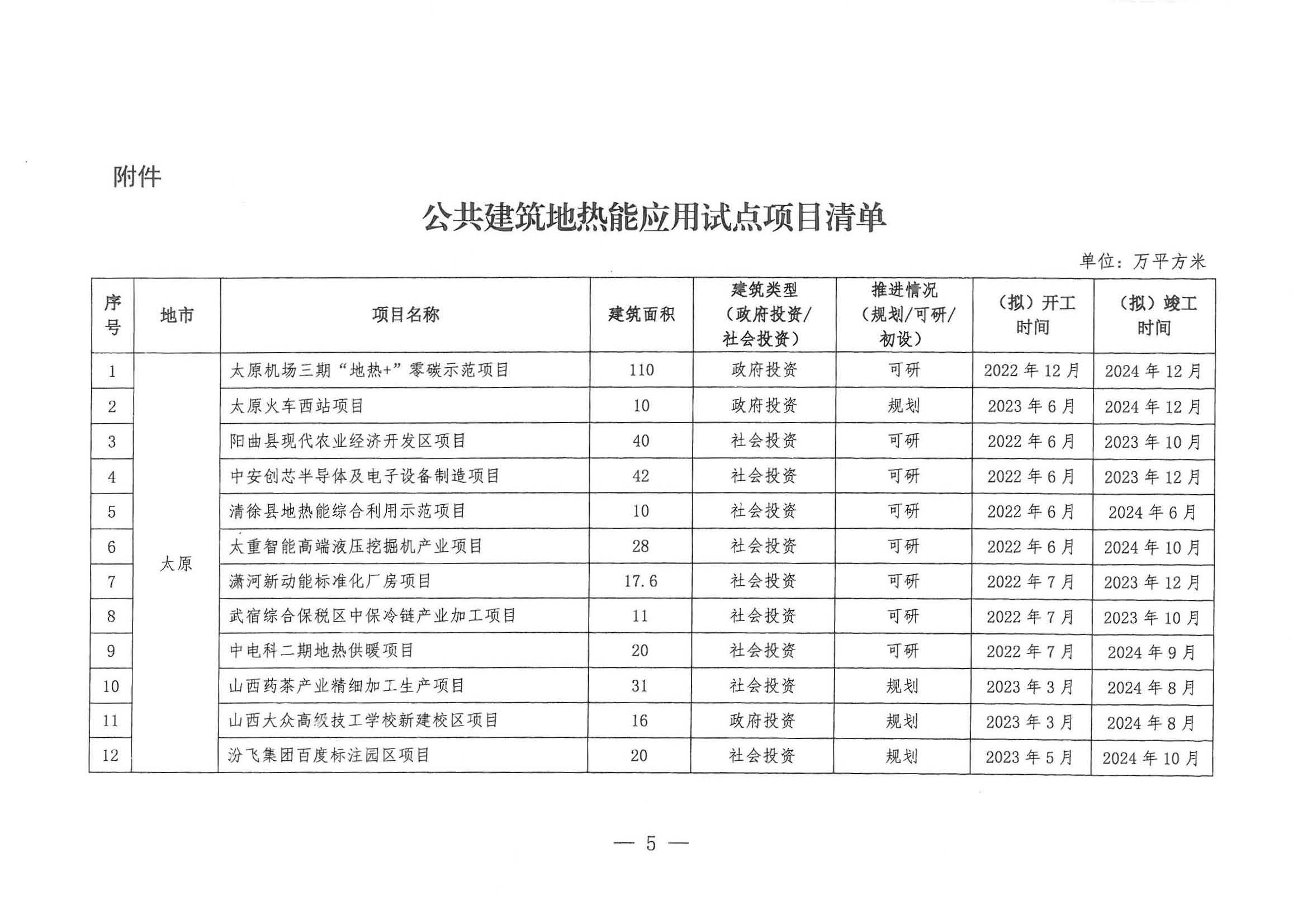 山西:新立項(xiàng)公共建筑全部采用"地?zé)崮?"多能互補(bǔ)供暖(制冷)-地大熱能 山西:新立項(xiàng)公共建筑全部采用"地?zé)崮?"多能互補(bǔ)供暖(制冷)-地大熱能