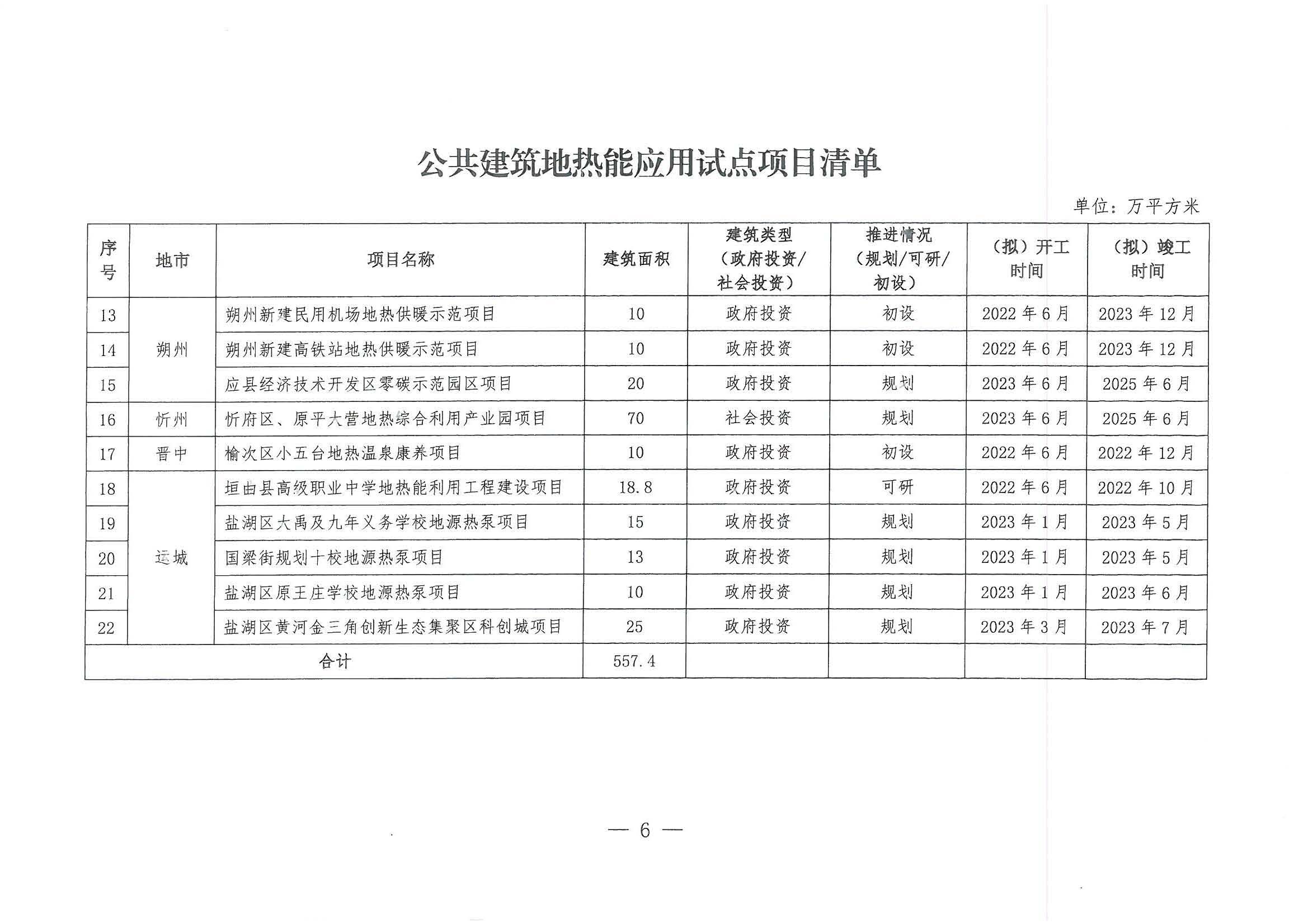 山西:新立項(xiàng)公共建筑全部采用"地?zé)崮?"多能互補(bǔ)供暖(制冷)-地大熱能 山西:新立項(xiàng)公共建筑全部采用"地?zé)崮?"多能互補(bǔ)供暖(制冷)-地大熱能