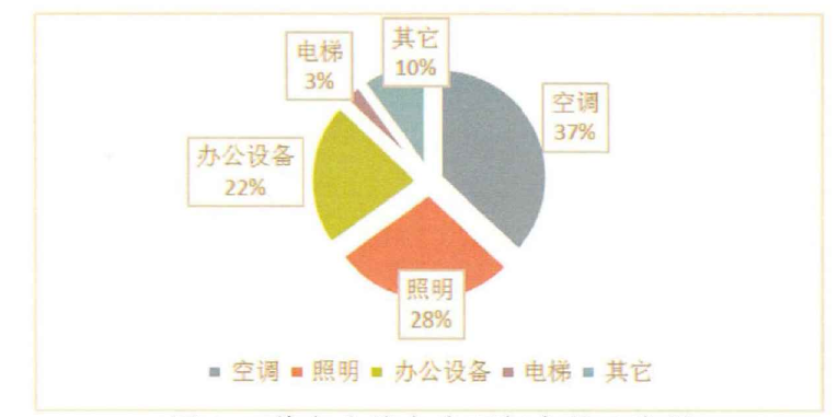 建筑熱平衡技術(shù)-供暖節(jié)能技術(shù)-建筑能耗-地大熱能 建筑熱平衡技術(shù)-供暖節(jié)能技術(shù)-建筑能耗-地大熱能