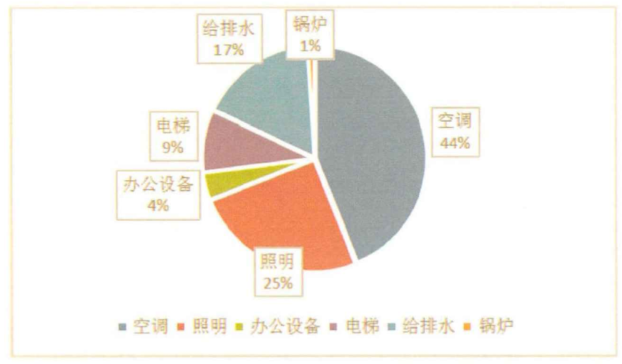 建筑熱平衡技術(shù)-供暖節(jié)能技術(shù)-建筑能耗-地大熱能 建筑熱平衡技術(shù)-供暖節(jié)能技術(shù)-建筑能耗-地大熱能