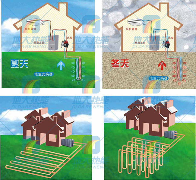 綠色建筑節能技術應用在夏熱冬冷地區-熱泵技術-地大熱能 綠色建筑節能技術應用在夏熱冬冷地區-熱泵技術-地大熱能