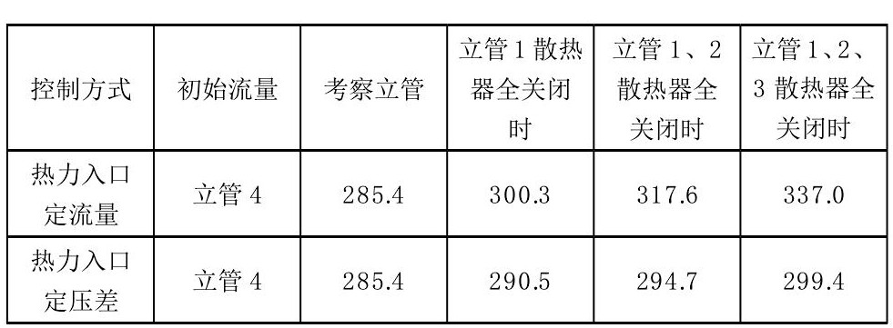 計量供熱系統熱力入口控制技術研究-供熱計量-供熱管理系統-地大熱能 計量供熱系統熱力入口控制技術研究-供熱計量-供熱管理系統-地大熱能