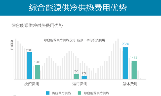 “地熱+”地源熱泵智慧能源:校園供冷供熱改造升級-地大熱能 “地熱+”地源熱泵智慧能源:校園供冷供熱改造升級-地大熱能