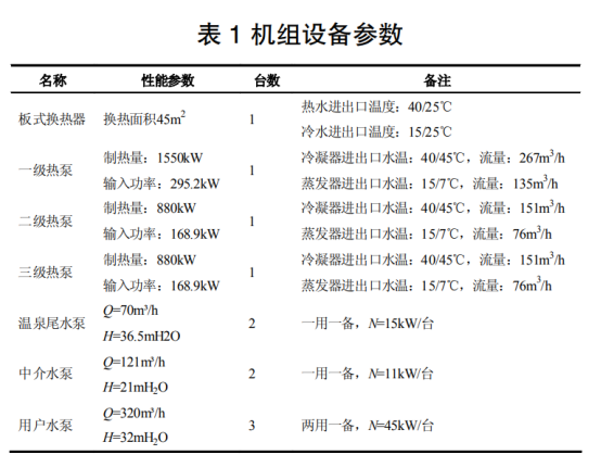 地?zé)釡厝菜菁壚?水源熱泵供暖系統(tǒng)研究-地大熱能 地?zé)釡厝菜菁壚?水源熱泵供暖系統(tǒng)研究-地大熱能