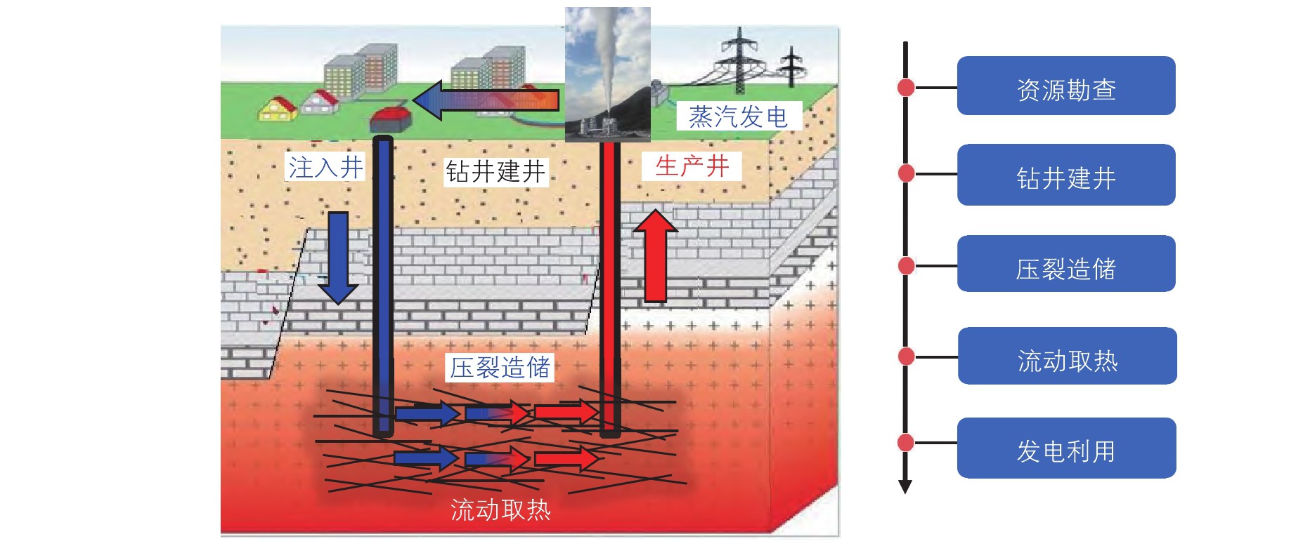 高溫干熱巖地熱開發(fā)開采技術(shù)重點挑戰(zhàn)與現(xiàn)狀-增強型地熱系統(tǒng)(EGS)地大熱能 高溫干熱巖地熱開發(fā)開采技術(shù)重點挑戰(zhàn)與現(xiàn)狀-增強型地熱系統(tǒng)(EGS)地大熱能