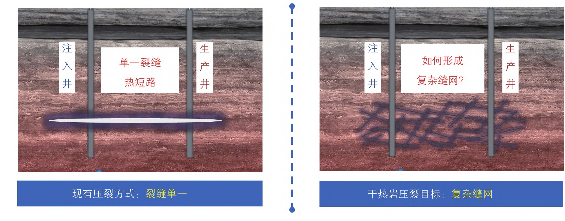 高溫干熱巖地熱開發(fā)開采技術(shù)重點挑戰(zhàn)與現(xiàn)狀-增強型地熱系統(tǒng)(EGS)地大熱能 高溫干熱巖地熱開發(fā)開采技術(shù)重點挑戰(zhàn)與現(xiàn)狀-增強型地熱系統(tǒng)(EGS)地大熱能