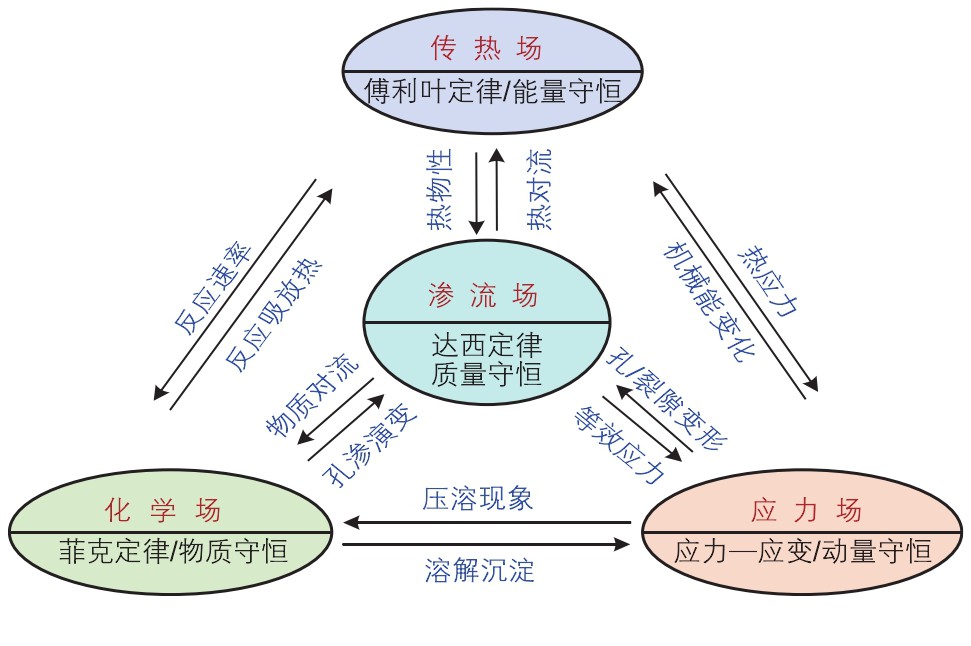 高溫干熱巖地熱開發(fā)開采技術(shù)重點挑戰(zhàn)與現(xiàn)狀-增強型地熱系統(tǒng)(EGS)地大熱能 高溫干熱巖地熱開發(fā)開采技術(shù)重點挑戰(zhàn)與現(xiàn)狀-增強型地熱系統(tǒng)(EGS)地大熱能