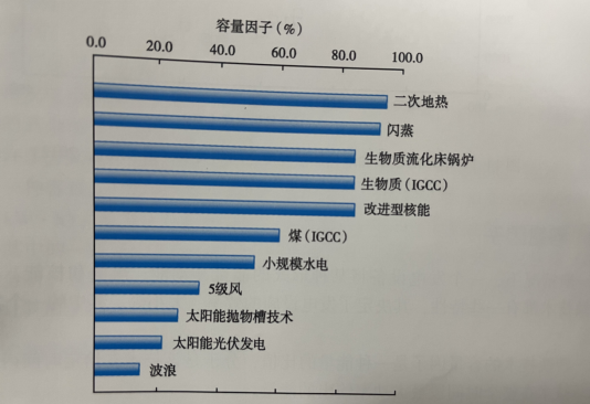 能源轉型之路,地熱發電的影響因素-地大熱能 能源轉型之路,地熱發電的影響因素-地大熱能