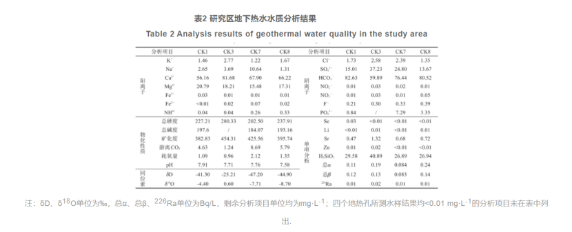 郴州市許家洞地區地熱資源特征及資源量評價-地大熱能 郴州市許家洞地區地熱資源特征及資源量評價-地大熱能
