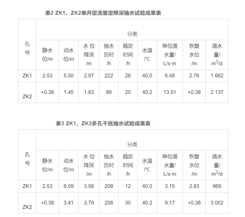 廈門市同安區東塘地熱水化學特征和資源量分析評價-地熱資源開發利用-地大熱能 廈門市同安區東塘地熱水化學特征和資源量分析評價-地熱資源開發利用-地大熱能