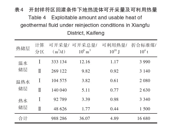 開封祥符區地熱資源開發潛力及應用前景評價-地大熱能 開封祥符區地熱資源開發潛力及應用前景評價-地大熱能
