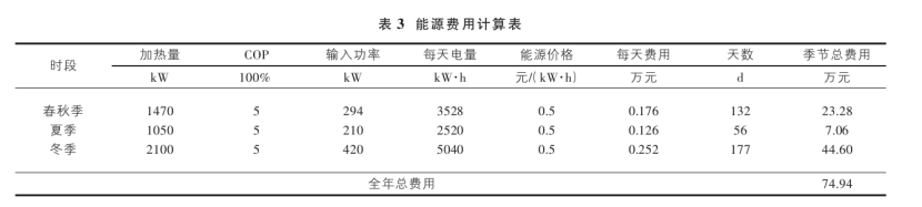 山西忻州某溫泉康養(yǎng)項(xiàng)目溫泉水系統(tǒng)設(shè)計(jì)案例-地?zé)釡厝_(kāi)發(fā)-地大熱能