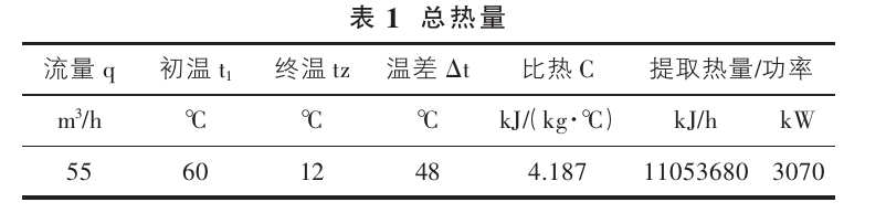 山西忻州某溫泉康養(yǎng)項(xiàng)目溫泉水系統(tǒng)設(shè)計(jì)案例-地?zé)釡厝_(kāi)發(fā)-地大熱能