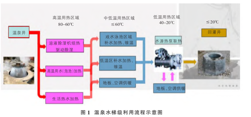 山西忻州某溫泉康養(yǎng)項(xiàng)目溫泉水系統(tǒng)設(shè)計(jì)案例-地?zé)釡厝_(kāi)發(fā)-地大熱能