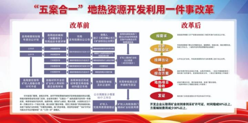 德州市自然資源局瞄準(zhǔn)地?zé)衢_發(fā)利用等6大領(lǐng)域聚力攻堅-地大熱能