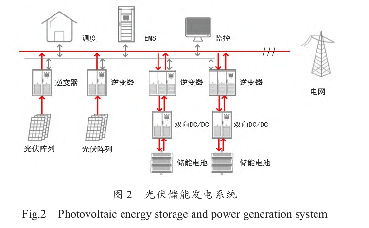 儲能系統(tǒng)在新能源發(fā)電系統(tǒng)中的應(yīng)用分析-清潔能源開發(fā)利用-地大熱能 儲能系統(tǒng)在新能源發(fā)電系統(tǒng)中的應(yīng)用分析-清潔能源開發(fā)利用-地大熱能
