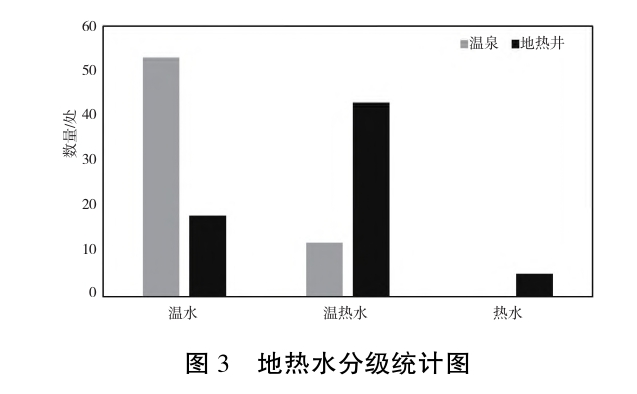 貴州地?zé)豳Y源分布規(guī)律-地?zé)衢_發(fā)利用-地大熱能