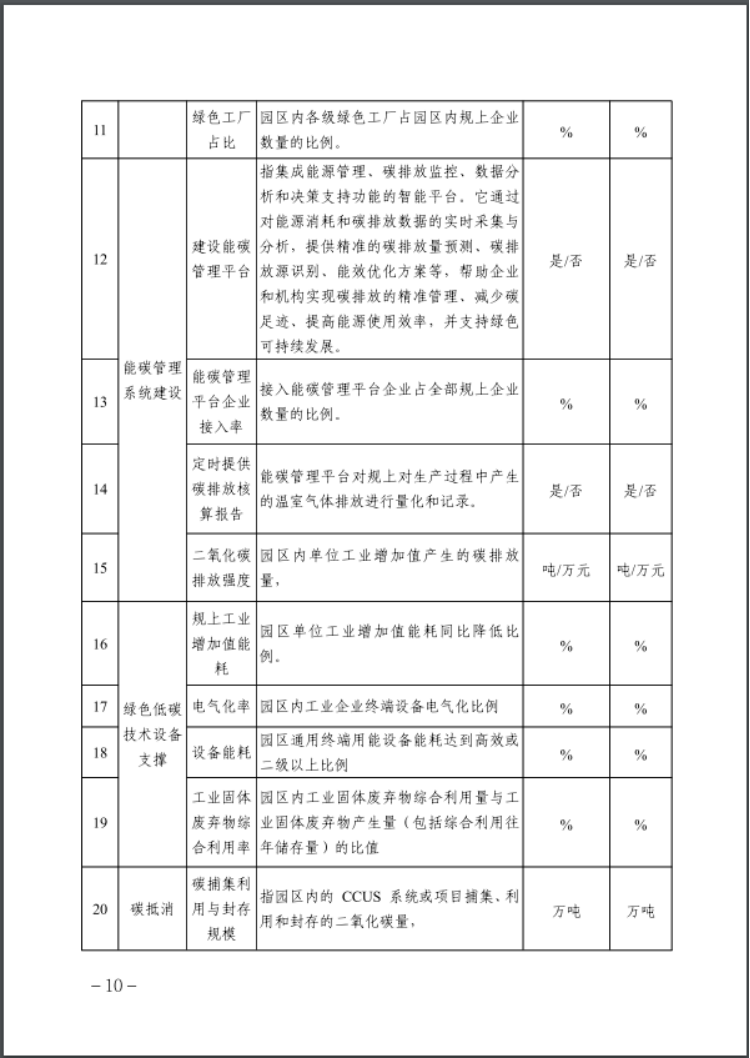 河北：建立省零碳工廠、零碳工業(yè)園區(qū)培育庫-地大熱能