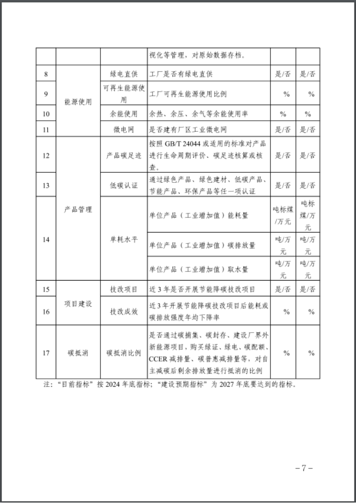 河北：建立省零碳工廠、零碳工業(yè)園區(qū)培育庫-地大熱能