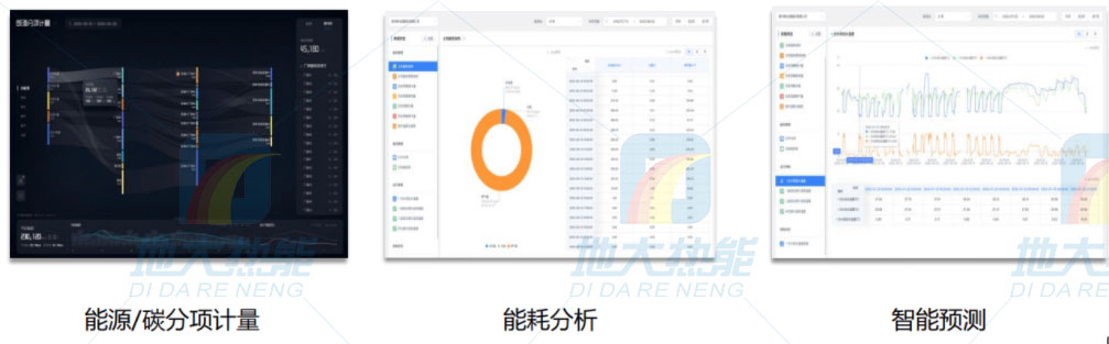 智慧能源|清潔能源利用
